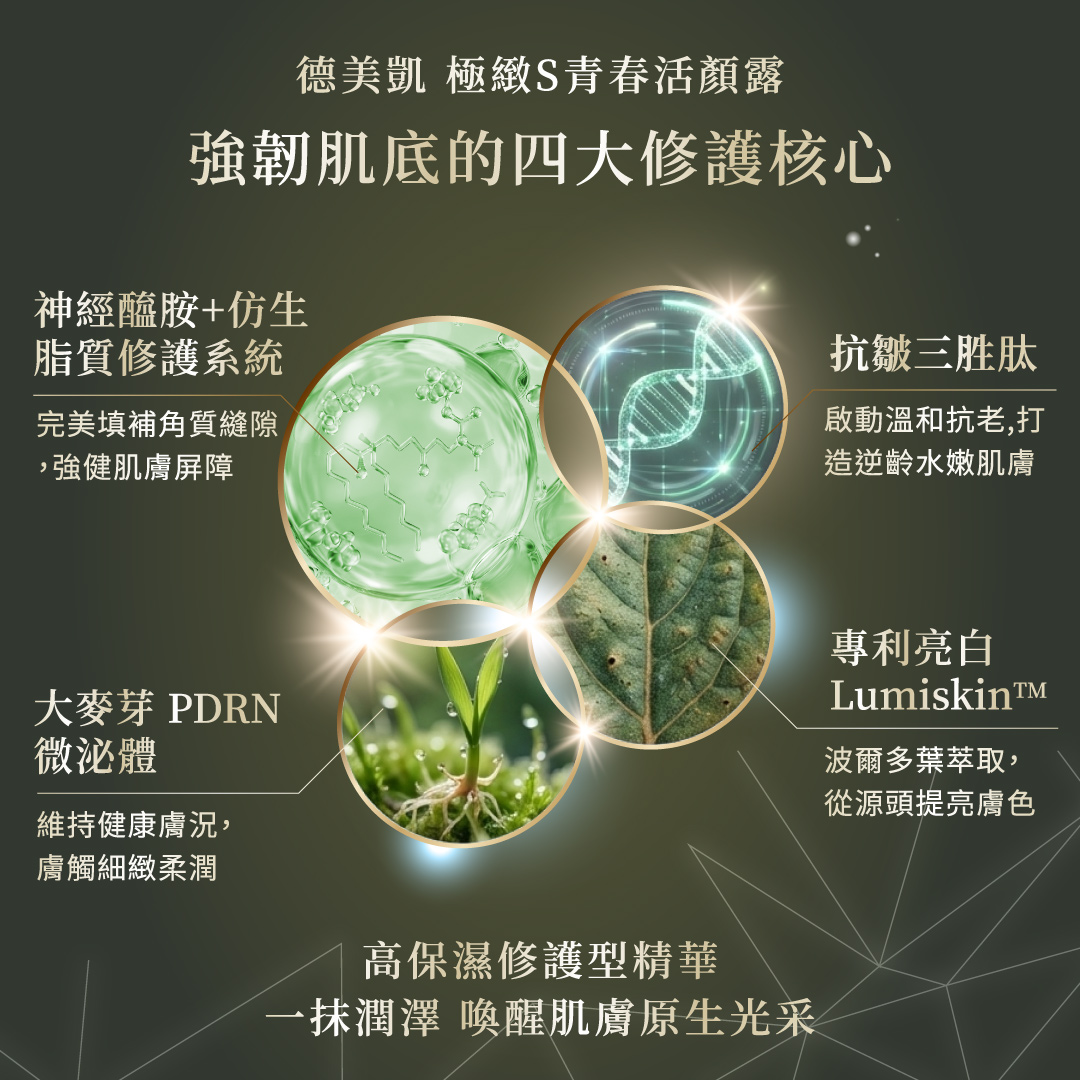 極緻S青春活顏露修護核心成分：神經醯胺、大麥芽 PDRN、抗皺三胜肽與專利 Lumiskin