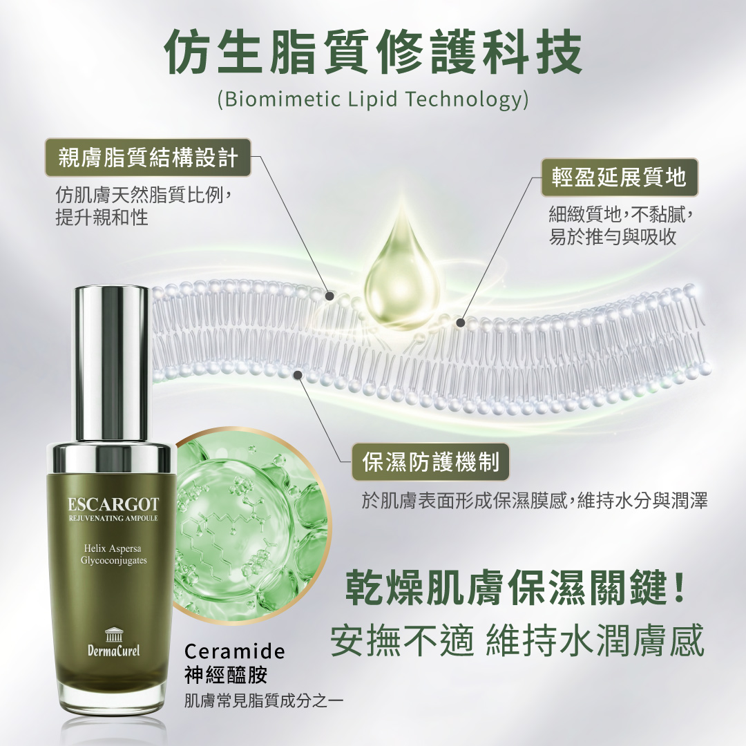 德美凱仿生脂質修護科技（Biomimetic Lipid Technology）結合神經醯胺，安撫肌膚不適