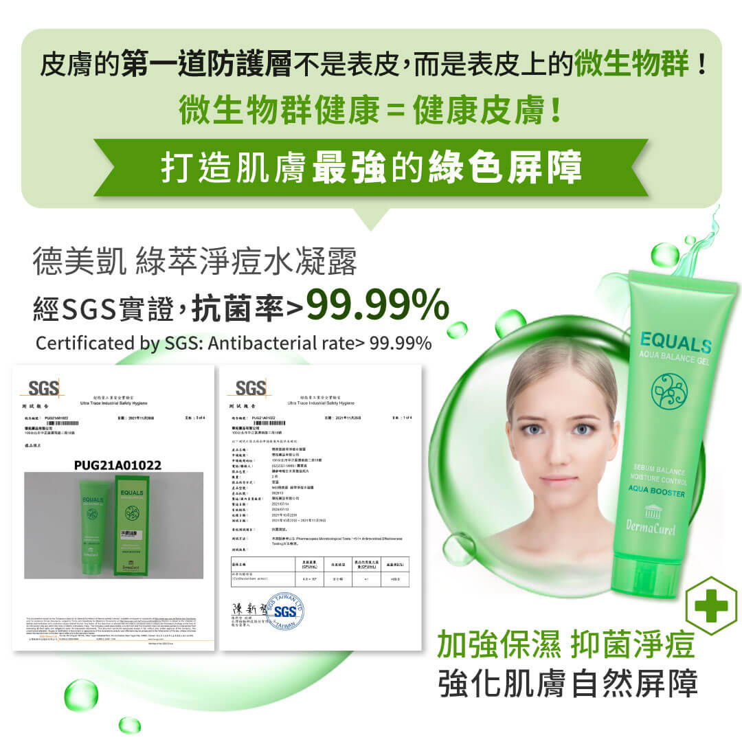 綠萃淨痘水凝露，經SGS實證，抗菌率>99.99%